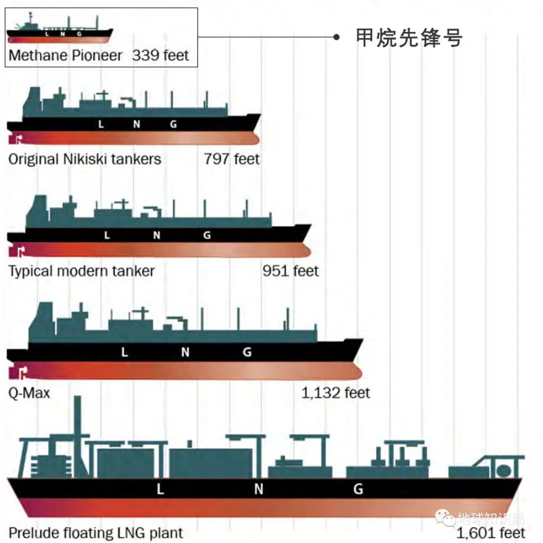 卷王对卷王!中国LNG正全力追赶韩国 | 地球知识局(图4)