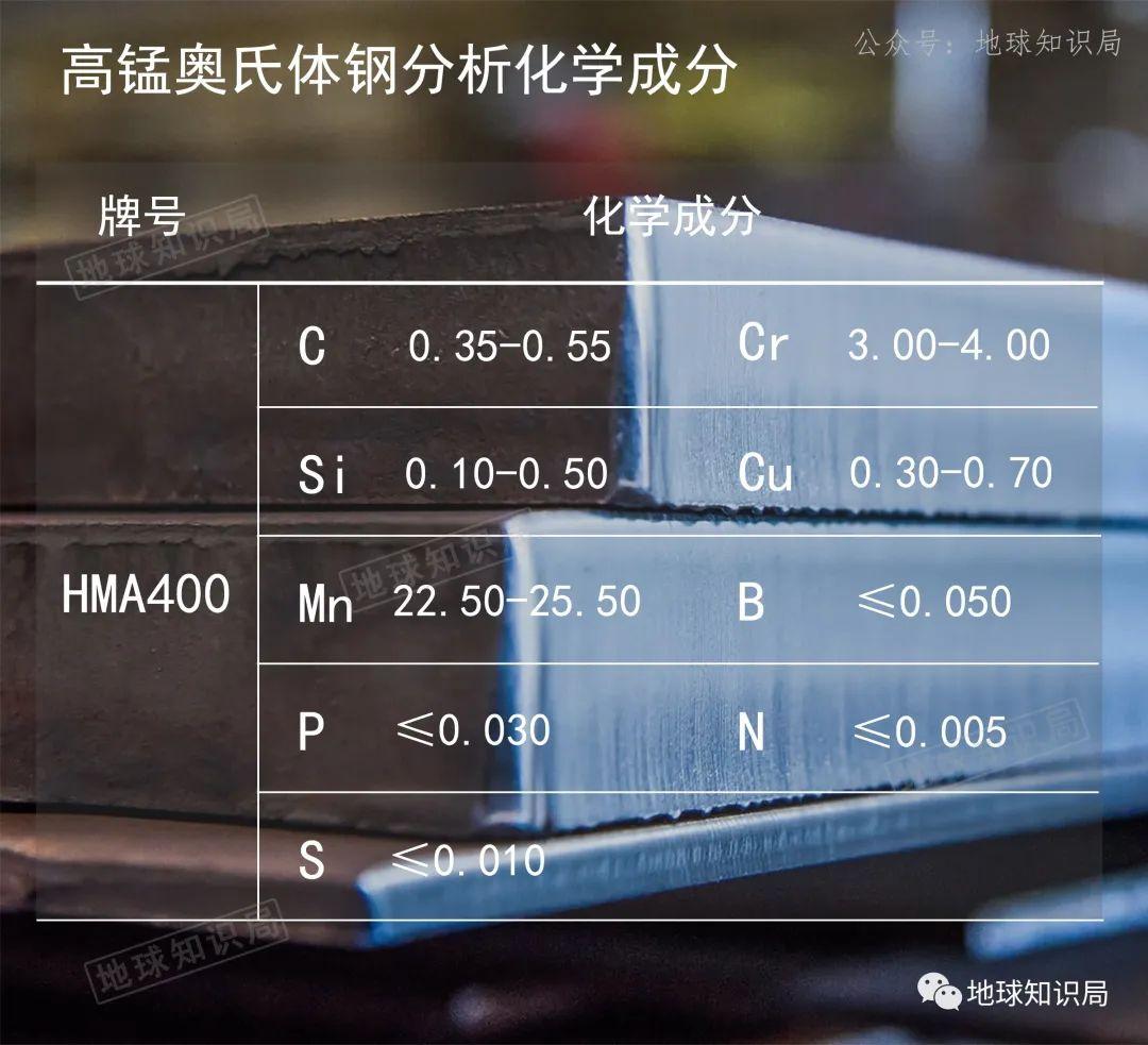 卷王对卷王!中国LNG正全力追赶韩国 | 地球知识局(图19)