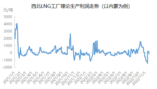 「液化天然气」：黎明初现 寒潮成为LNG价格拐点(图1)