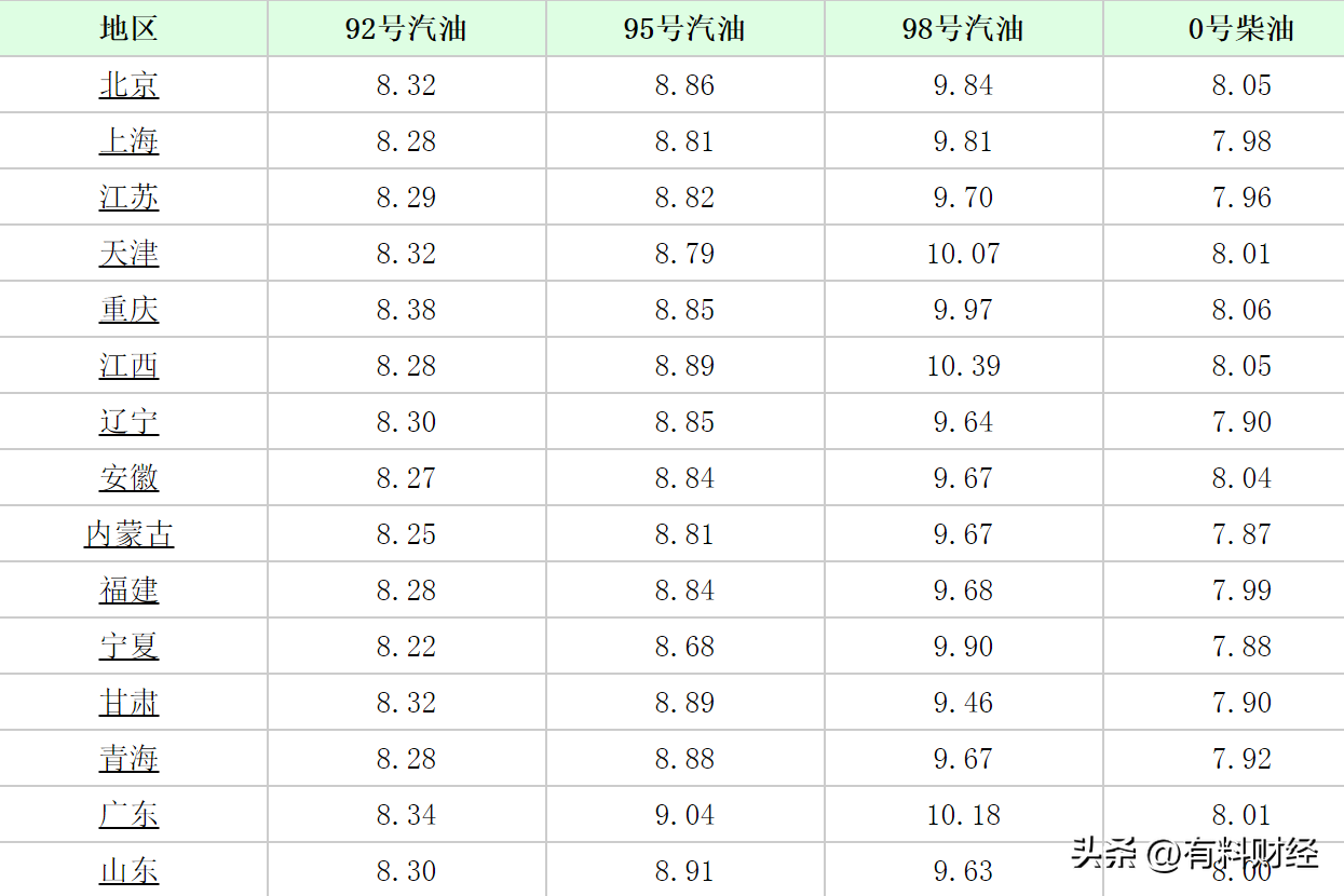 今日油价调整消息:12月2日柴油汽油价格,国内油价或将大幅下调(图2)